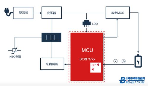 電動園林工具市場迎來新機遇，集成電路設計賦能智能化發展