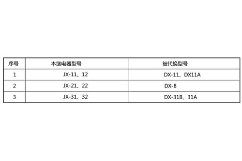 上海上繼科技 JX-32 集成電路信號繼電器在太陽能發電中的應用與技術解析